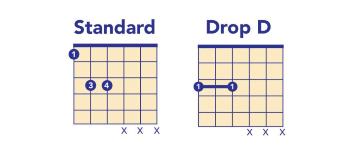 Drop D Tuning On Guitar Explained Beginner Friendly Guide